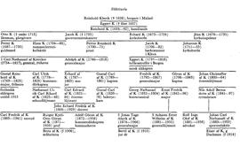 SBL äger inga bilder och kan därför ej erbjuda kopior
eller ge tillstånd till reproduktion. För mer information
om bilder, se under fliken "Om databasen"