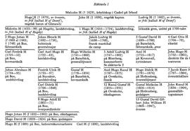 SBL äger inga bilder och kan därför ej erbjuda kopior
eller ge tillstånd till reproduktion. För mer information
om bilder, se under fliken "Om databasen"