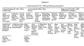 SBL äger inga bilder och kan därför ej erbjuda kopior
eller ge tillstånd till reproduktion. För mer information
om bilder, se under fliken "Om databasen"