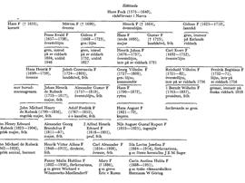 SBL äger inga bilder och kan därför ej erbjuda kopior
eller ge tillstånd till reproduktion. För mer information
om bilder, se under fliken "Om databasen"