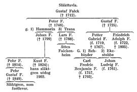 SBL äger inga bilder och kan därför ej erbjuda kopior
eller ge tillstånd till reproduktion. För mer information
om bilder, se under fliken "Om databasen"