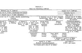 SBL äger inga bilder och kan därför ej erbjuda kopior
eller ge tillstånd till reproduktion. För mer information
om bilder, se under fliken "Om databasen"