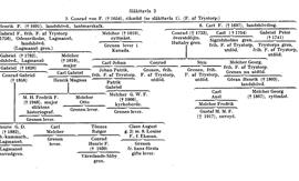 SBL äger inga bilder och kan därför ej erbjuda kopior
eller ge tillstånd till reproduktion. För mer information
om bilder, se under fliken "Om databasen"