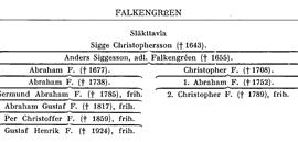 SBL äger inga bilder och kan därför ej erbjuda kopior
eller ge tillstånd till reproduktion. För mer information
om bilder, se under fliken "Om databasen"