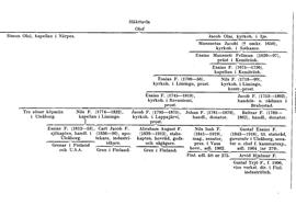 SBL äger inga bilder och kan därför ej erbjuda kopior
eller ge tillstånd till reproduktion. För mer information
om bilder, se under fliken "Om databasen"