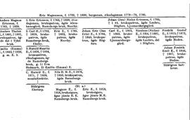 SBL äger inga bilder och kan därför ej erbjuda kopior
eller ge tillstånd till reproduktion. För mer information
om bilder, se under fliken "Om databasen"