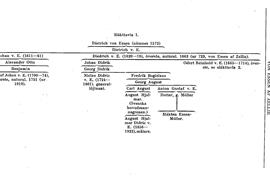 SBL äger inga bilder och kan därför ej erbjuda kopior
eller ge tillstånd till reproduktion. För mer information
om bilder, se under fliken "Om databasen"