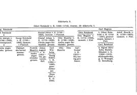 SBL äger inga bilder och kan därför ej erbjuda kopior
eller ge tillstånd till reproduktion. För mer information
om bilder, se under fliken "Om databasen"