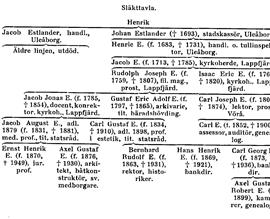 SBL äger inga bilder och kan därför ej erbjuda kopior
eller ge tillstånd till reproduktion. För mer information
om bilder, se under fliken "Om databasen"