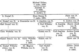 SBL äger inga bilder och kan därför ej erbjuda kopior
eller ge tillstånd till reproduktion. För mer information
om bilder, se under fliken "Om databasen"