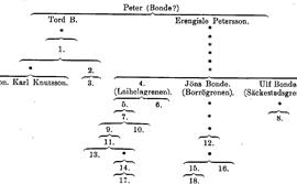 SBL äger inga bilder och kan därför ej erbjuda kopior
eller ge tillstånd till reproduktion. För mer information
om bilder, se under fliken "Om databasen"