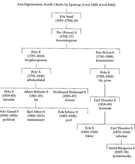 SBL äger inga bilder och kan därför ej erbjuda kopior
eller ge tillstånd till reproduktion. För mer information
om bilder, se under fliken "Om databasen"