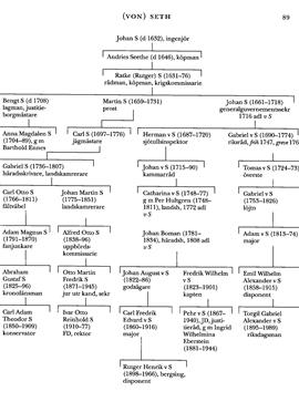 SBL äger inga bilder och kan därför ej erbjuda kopior
eller ge tillstånd till reproduktion. För mer information
om bilder, se under fliken "Om databasen"