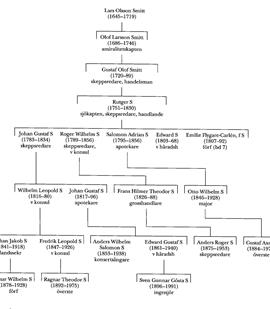 SBL äger inga bilder och kan därför ej erbjuda kopior
eller ge tillstånd till reproduktion. För mer information
om bilder, se under fliken "Om databasen"