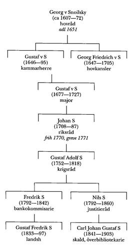 SBL äger inga bilder och kan därför ej erbjuda kopior
eller ge tillstånd till reproduktion. För mer information
om bilder, se under fliken "Om databasen"