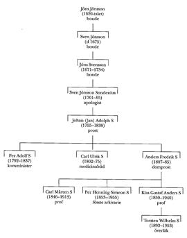 SBL äger inga bilder och kan därför ej erbjuda kopior
eller ge tillstånd till reproduktion. För mer information
om bilder, se under fliken "Om databasen"