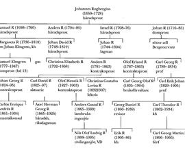 SBL äger inga bilder och kan därför ej erbjuda kopior
eller ge tillstånd till reproduktion. För mer information
om bilder, se under fliken "Om databasen"