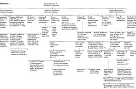 SBL äger inga bilder och kan därför ej erbjuda kopior
eller ge tillstånd till reproduktion. För mer information
om bilder, se under fliken "Om databasen"