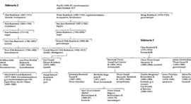 SBL äger inga bilder och kan därför ej erbjuda kopior
eller ge tillstånd till reproduktion. För mer information
om bilder, se under fliken "Om databasen"