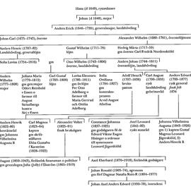 SBL äger inga bilder och kan därför ej erbjuda kopior
eller ge tillstånd till reproduktion. För mer information
om bilder, se under fliken "Om databasen"