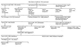 SBL äger inga bilder och kan därför ej erbjuda kopior
eller ge tillstånd till reproduktion. För mer information
om bilder, se under fliken "Om databasen"