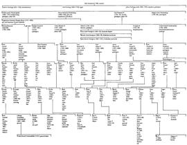 SBL äger inga bilder och kan därför ej erbjuda kopior
eller ge tillstånd till reproduktion. För mer information
om bilder, se under fliken "Om databasen"
