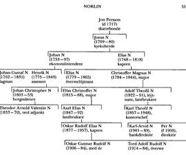 SBL äger inga bilder och kan därför ej erbjuda kopior
eller ge tillstånd till reproduktion. För mer information
om bilder, se under fliken "Om databasen"