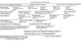 SBL äger inga bilder och kan därför ej erbjuda kopior
eller ge tillstånd till reproduktion. För mer information
om bilder, se under fliken "Om databasen"