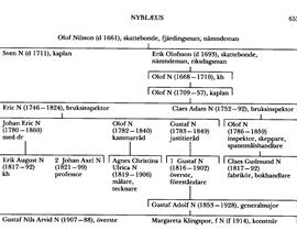 SBL äger inga bilder och kan därför ej erbjuda kopior
eller ge tillstånd till reproduktion. För mer information
om bilder, se under fliken "Om databasen"