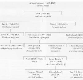 SBL äger inga bilder och kan därför ej erbjuda kopior
eller ge tillstånd till reproduktion. För mer information
om bilder, se under fliken "Om databasen"