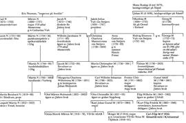 SBL äger inga bilder och kan därför ej erbjuda kopior
eller ge tillstånd till reproduktion. För mer information
om bilder, se under fliken "Om databasen"