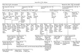 SBL äger inga bilder och kan därför ej erbjuda kopior
eller ge tillstånd till reproduktion. För mer information
om bilder, se under fliken "Om databasen"