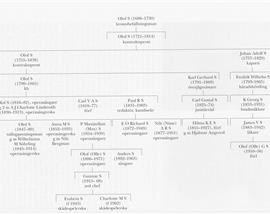 SBL äger inga bilder och kan därför ej erbjuda kopior
eller ge tillstånd till reproduktion. För mer information
om bilder, se under fliken "Om databasen"